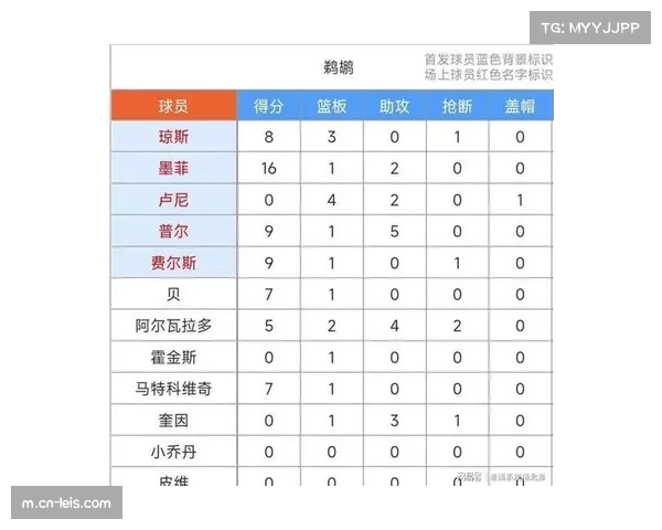 鹈鹕116比112险胜黄蜂结束连败阿尔瓦拉多制胜球